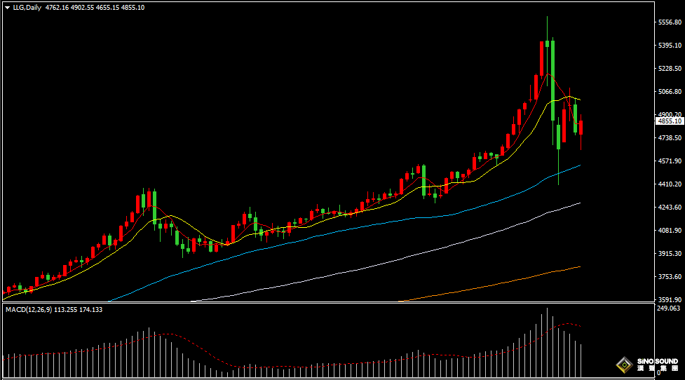 汉声张新才:[2月6日晚评]美国警告公民自行离开伊朗，紧张局势助长金价反弹上涨