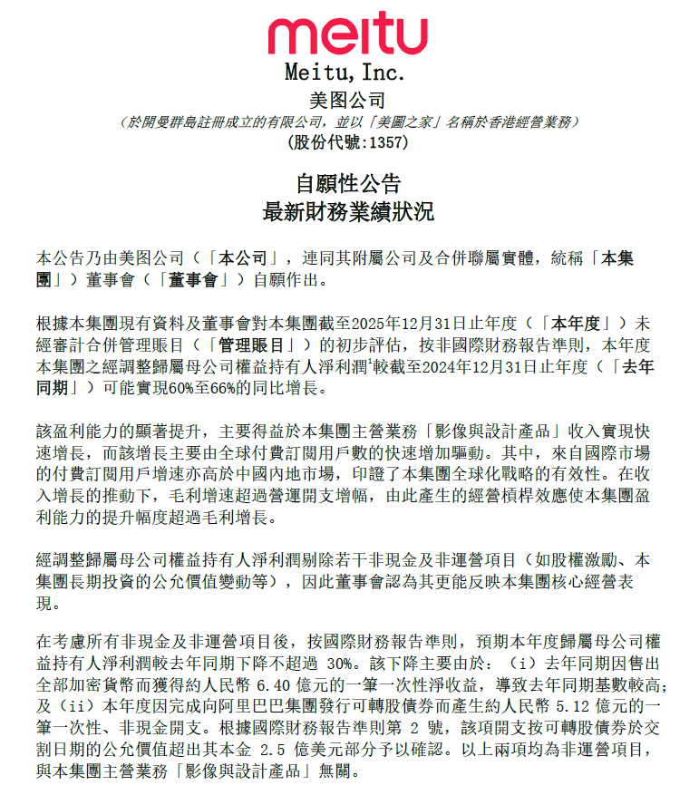美图：2025年经调整利润预增60%-66%