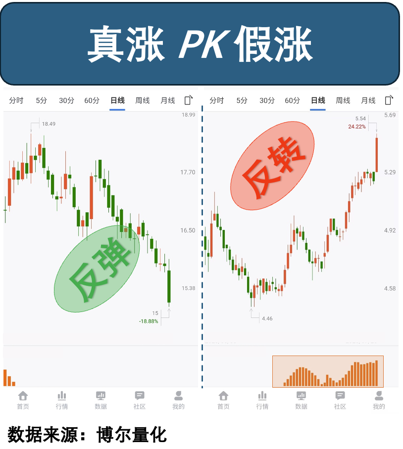 两只股票后续走势对比