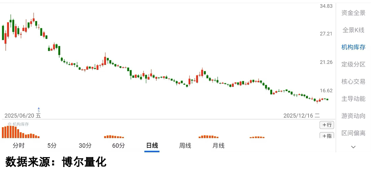 交易行为数据图2