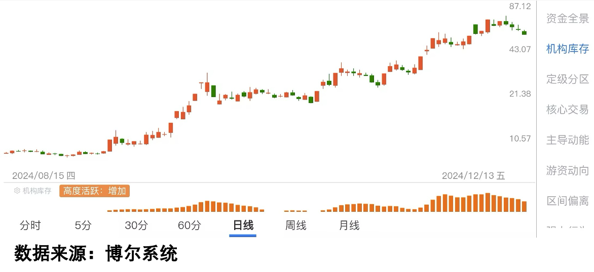 交易行为数据图3