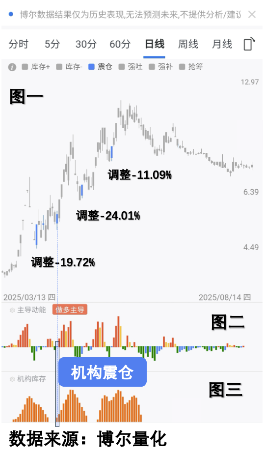 量化数据案例图2