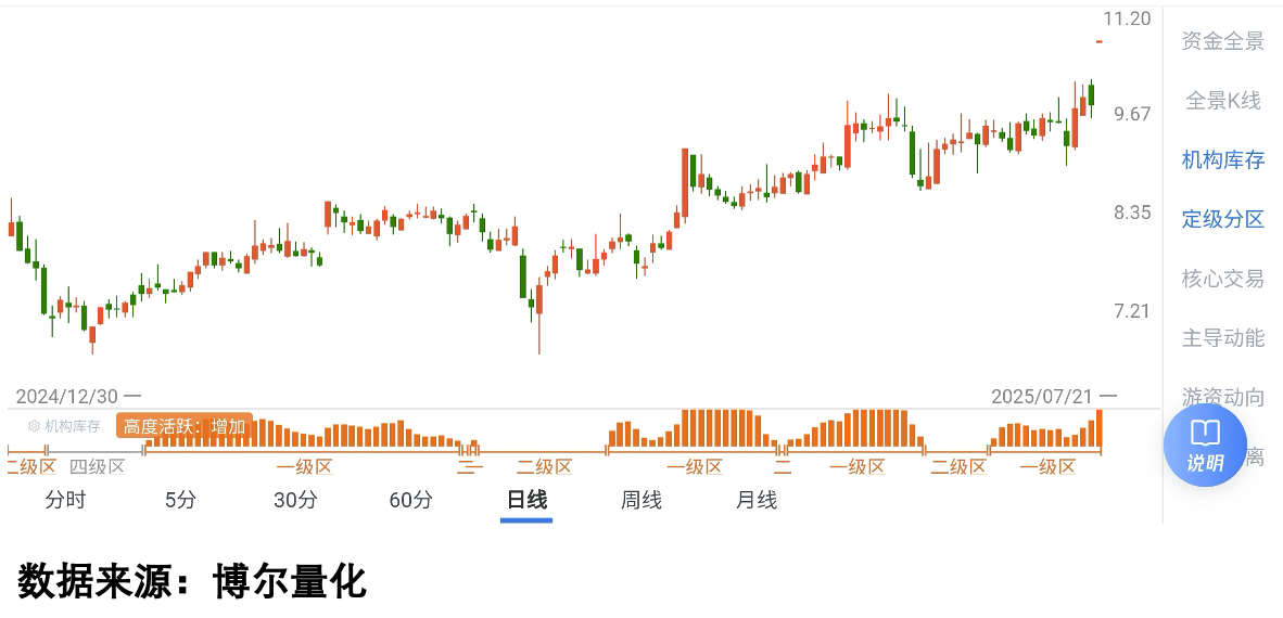 雅下水电概念另一只个股交易数据