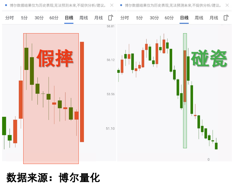 两只标的走势对比