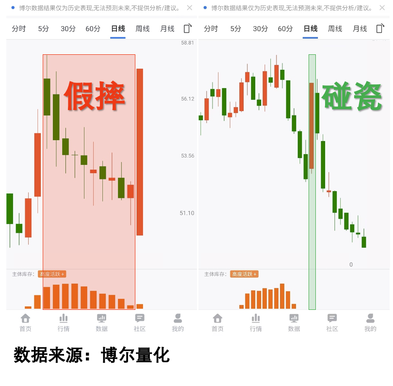 机构库存与走势对应1