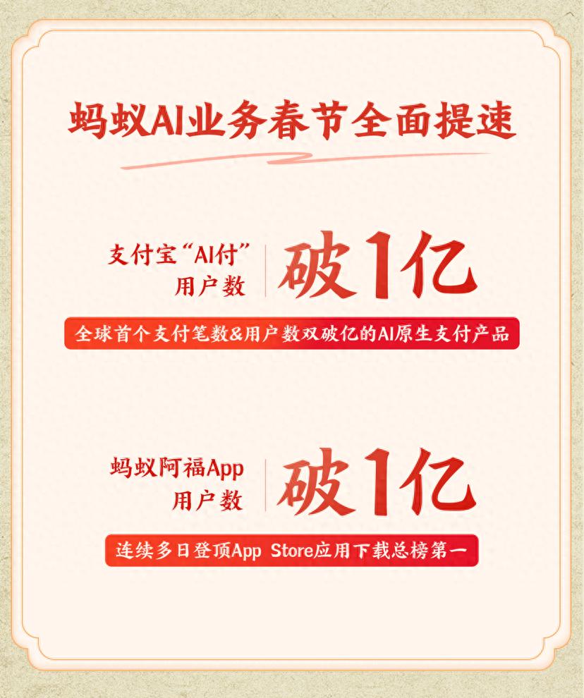 蚂蚁AI业务春节全面爆发，“两朵花”AI战略加速落地