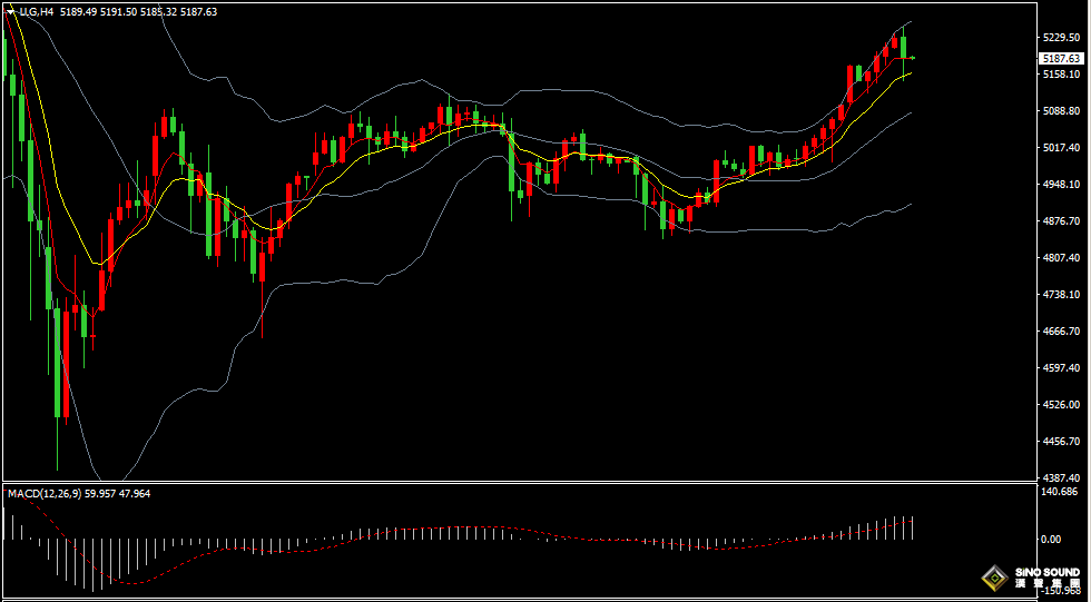 汉声张新才:[2月24日早评]特朗普关税计划影响市场情绪，昨晚现货黄金突破5200美元上方