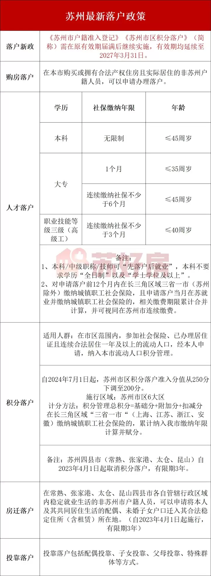 央行LPR发布,2026苏州最新购房政策梳理_中金在线财经号
