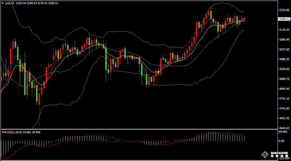 汉声张新才:[2月26日晚评]多空双方持续博弈，金价谋求区间突破