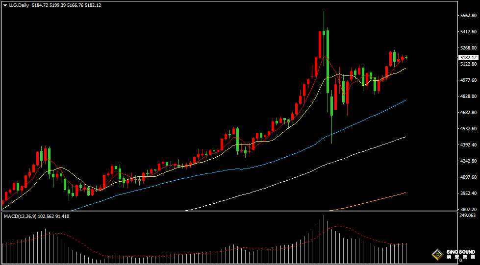 汉声张新才:[2月27日早评]美国关税政策不确定性，国际金价持续高位震荡