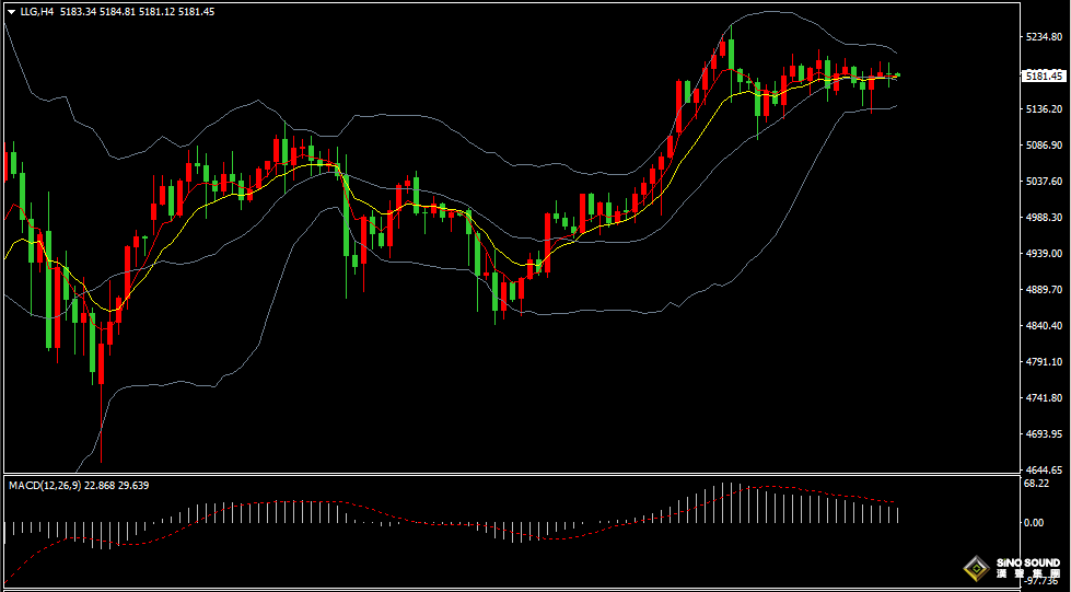 汉声张新才:[2月27日早评]美国关税政策不确定性，国际金价持续高位震荡