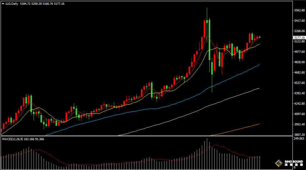 汉声张新才:[2月27日晚评]关注美国PPI数据表现，或将影响市场短线波动