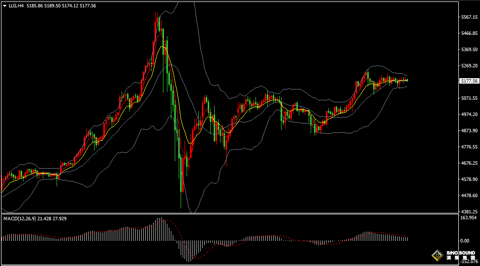 汉声张新才:[2月27日晚评]关注美国PPI数据表现，或将影响市场短线波动
