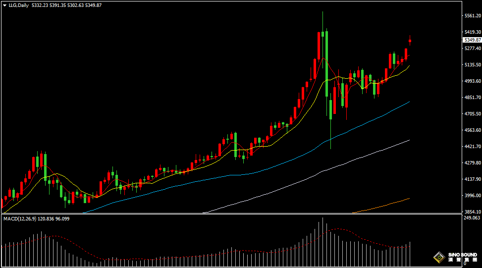 汉声张新才:[3月2日早评]受美伊战争局势影响，国际金价大幅上涨
