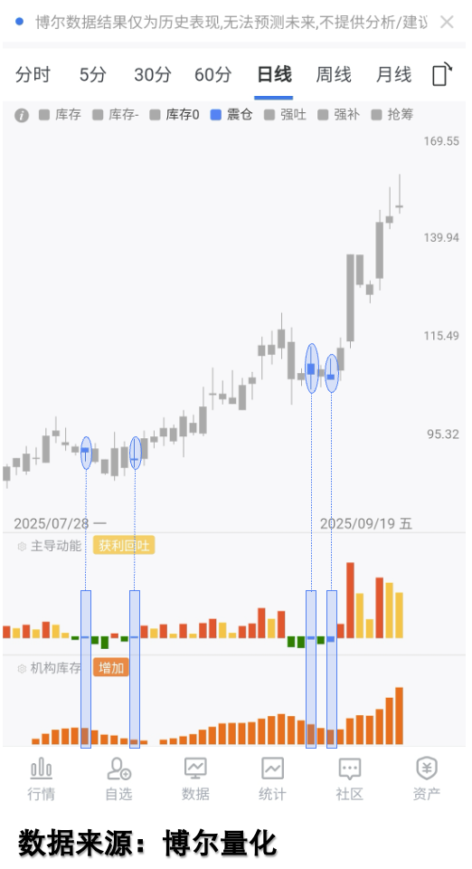 隐藏K线看资金行为