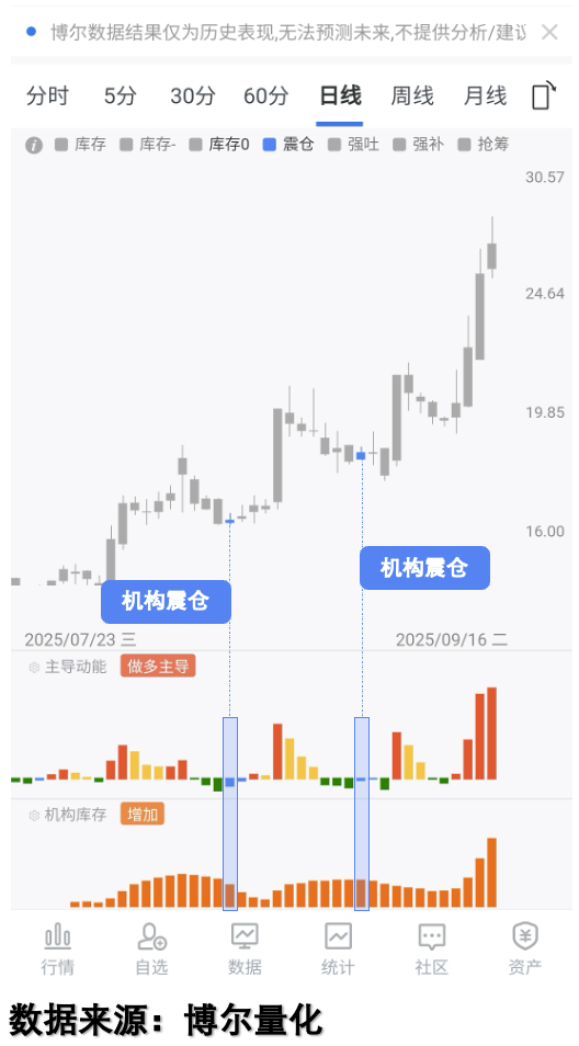 反复震荡下的资金行为