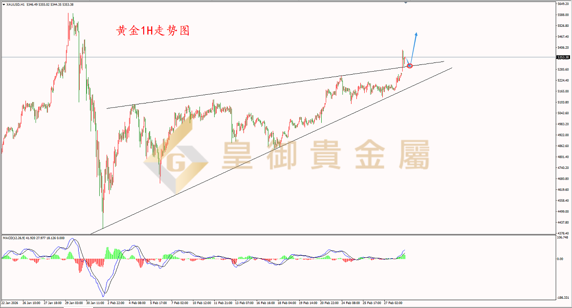 皇御黄金走势图