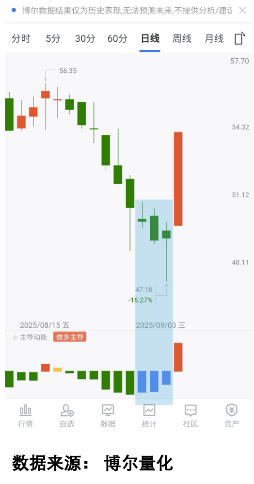 交易行为量化可视化图5