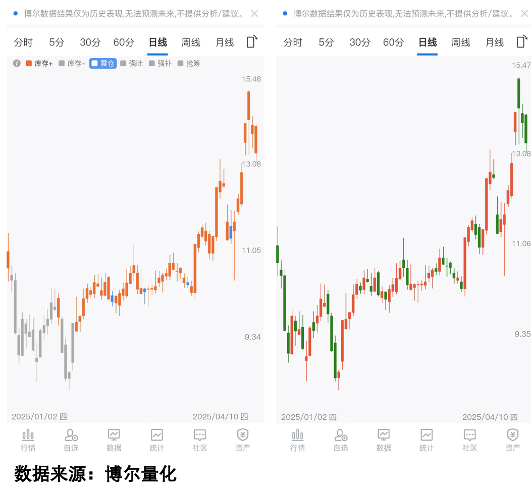 量化视角下的行情布局