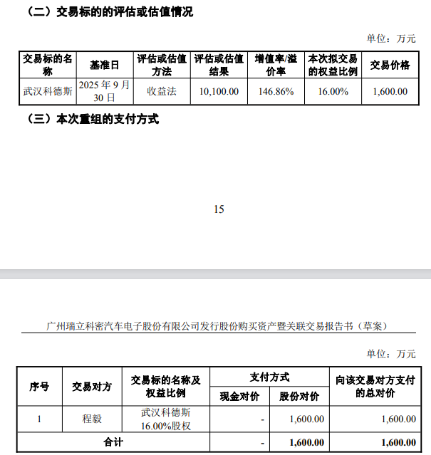 瑞立科密：定增收购子公司剩余股权，交易对方为公司核心技术人员