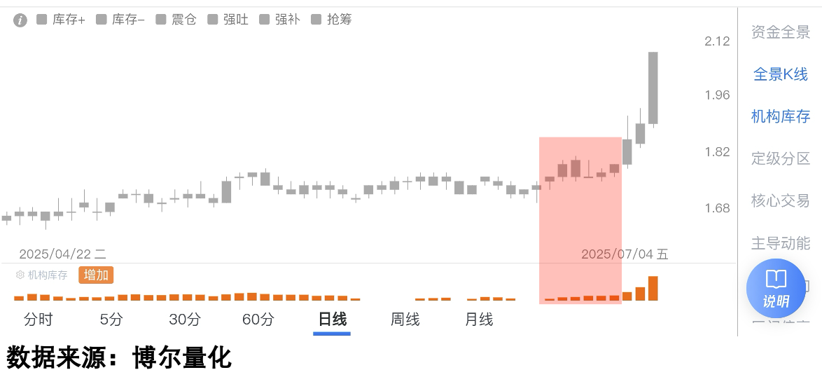 某震荡个股量化数据图A2