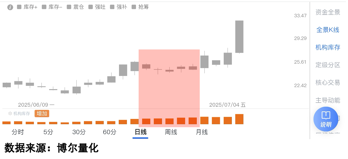 某长期震荡个股量化数据图A4