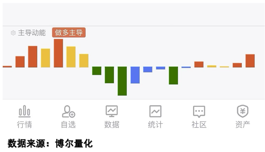 主导动能数据示例