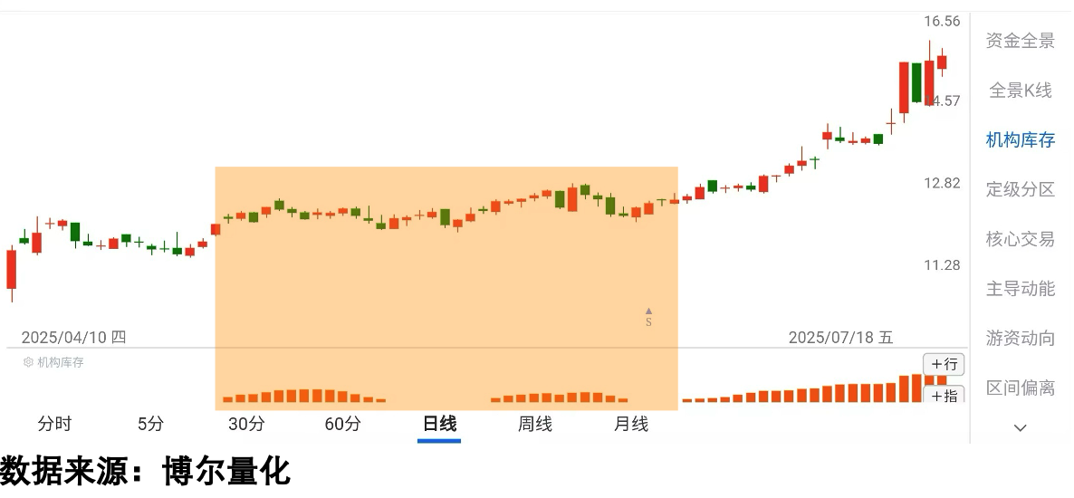 水电站概念提前布局