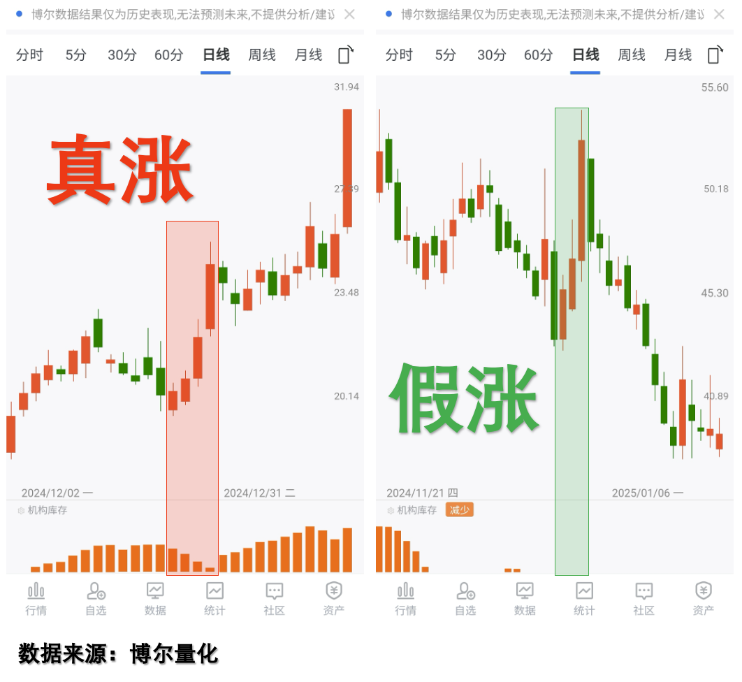 整理后修复对比