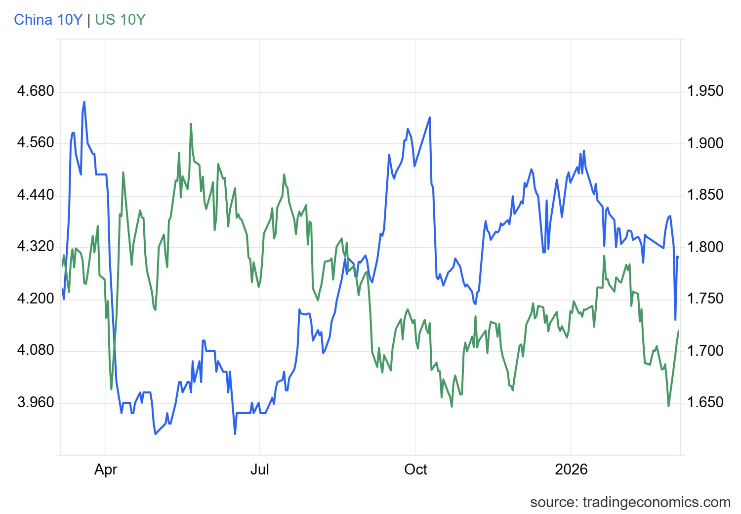 gcny10yr_gov - 2026-03-05T165323.294.png