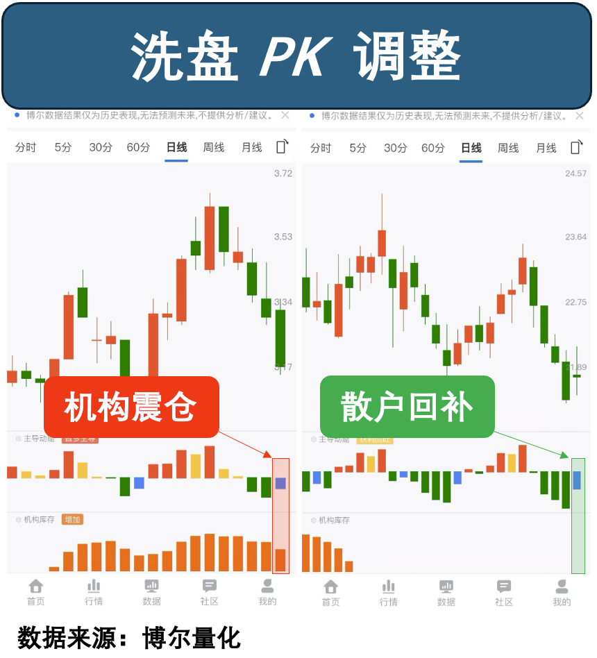 两种回补走势对比