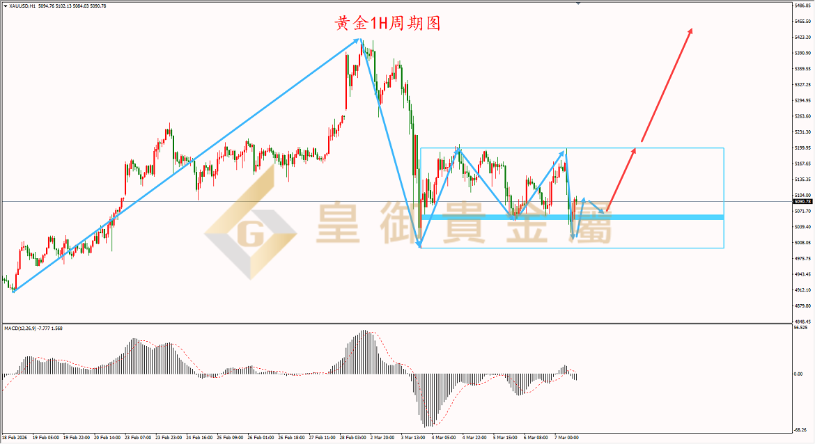 皇御黄金走势图