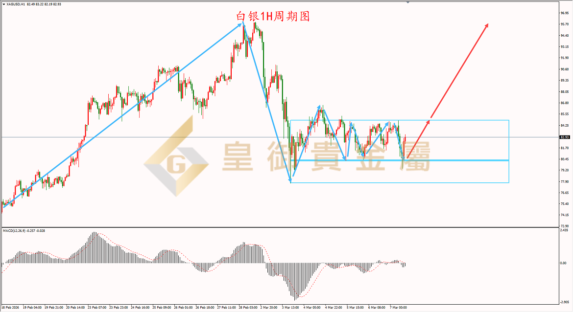 皇御白银走势图
