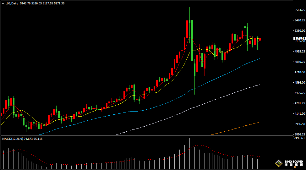汉声张新才:[3月10日早评]美元指数失守99关口，金价重回5100上方