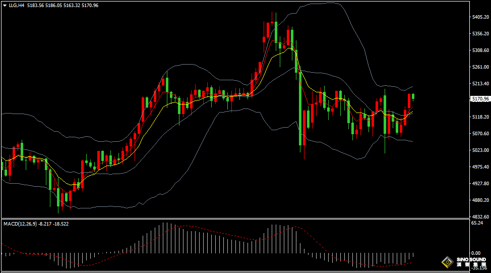 汉声张新才:[3月10日早评]美元指数失守99关口，金价重回5100上方