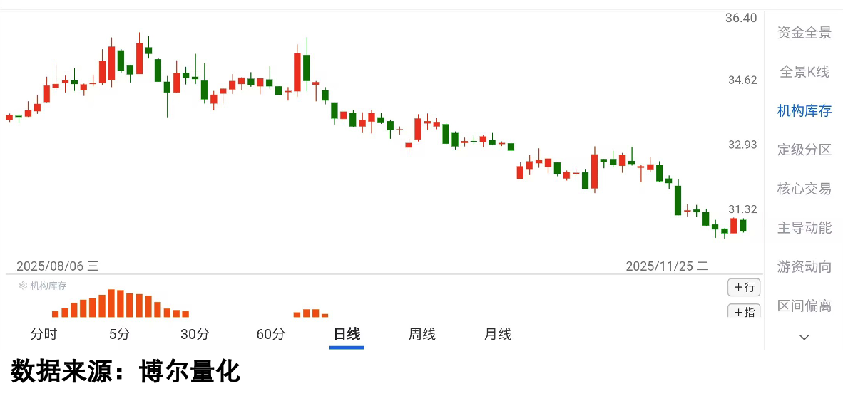 交易行为数据图2