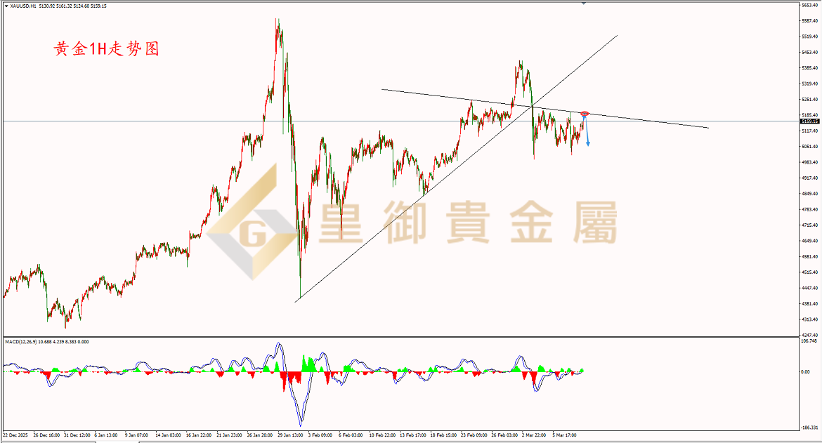 皇御黄金走势图