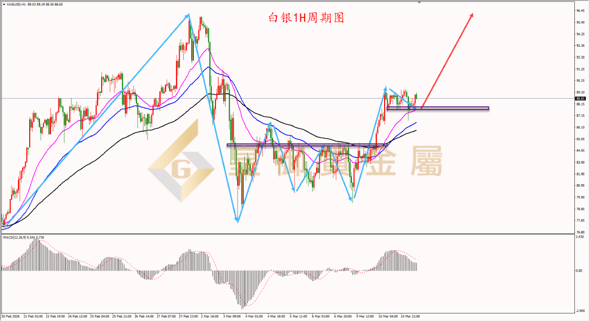 皇御白银走势图
