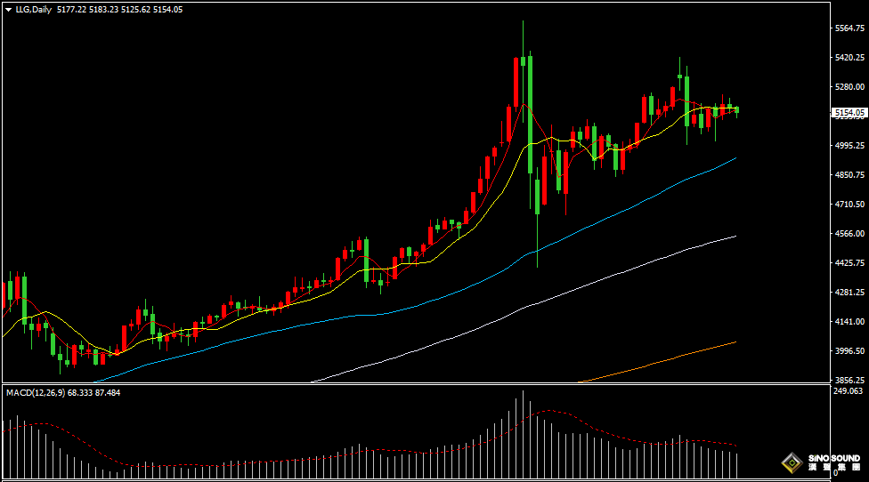 汉声张新才:[3月12日早评]美元和美债收益率走强，金价再度失守5200关口