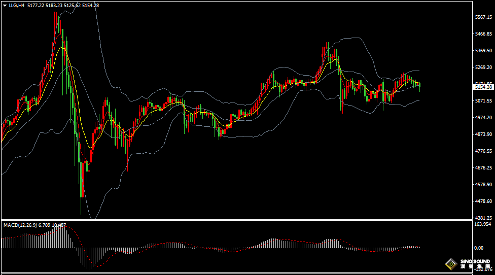 汉声张新才:[3月12日早评]美元和美债收益率走强，金价再度失守5200关口