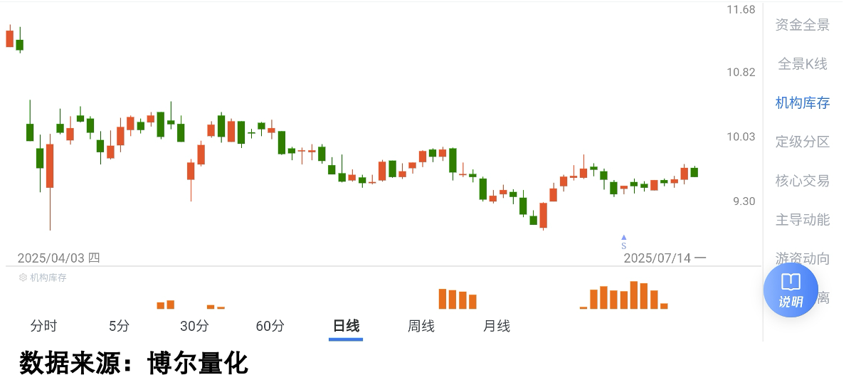 短暂参与的资金行为图