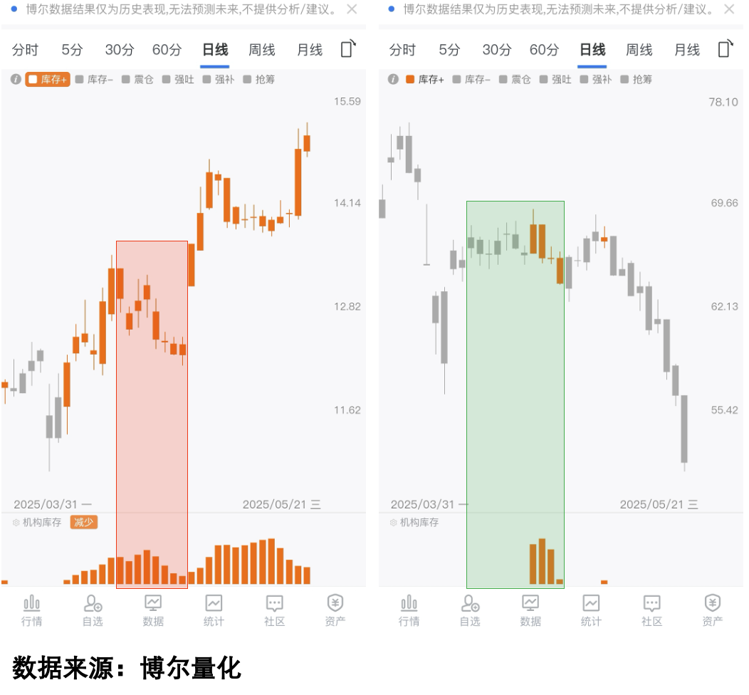 普涨阶段个股对比