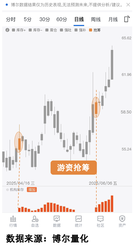游资抢筹信号案例1