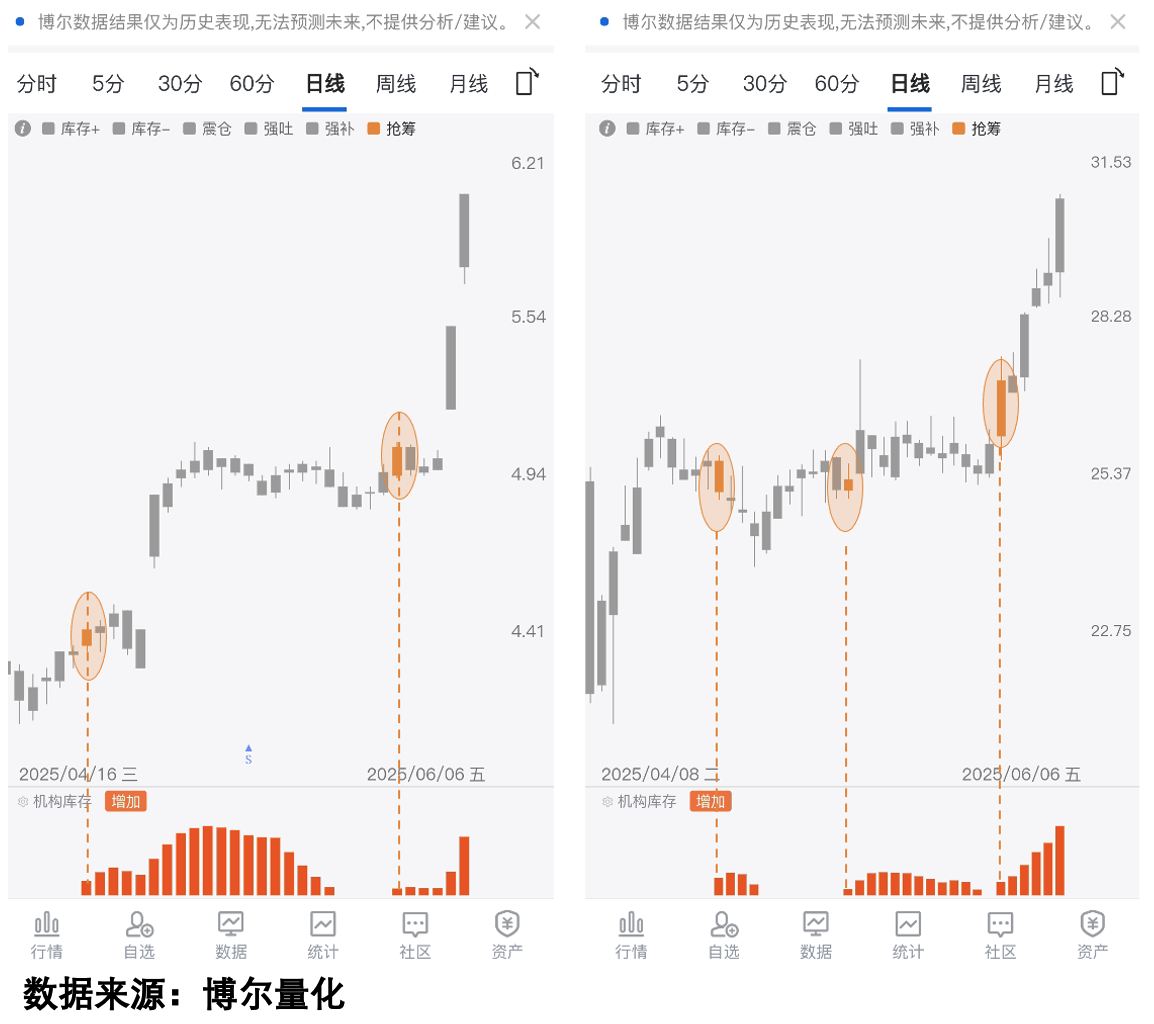 游资抢筹信号案例2