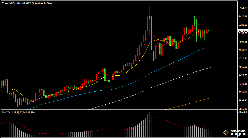 汉声张新才:[3月12日晚评]中东局势持续多变，金价维持震荡走势