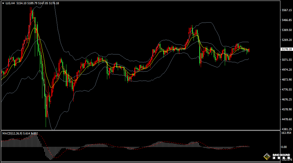 汉声张新才:[3月12日晚评]中东局势持续多变，金价维持震荡走势