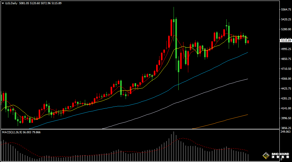 汉声张新才:[3月13日早评]美元指数持续强势，压制金价震荡回落