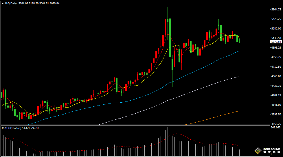 汉声张新才:[3月12日晚评]关注美国PCE数据影响，届时市场或将加剧波动