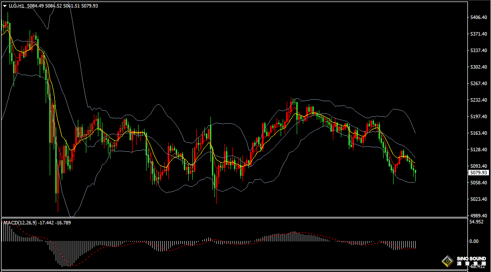 汉声张新才:[3月12日晚评]关注美国PCE数据影响，届时市场或将加剧波动