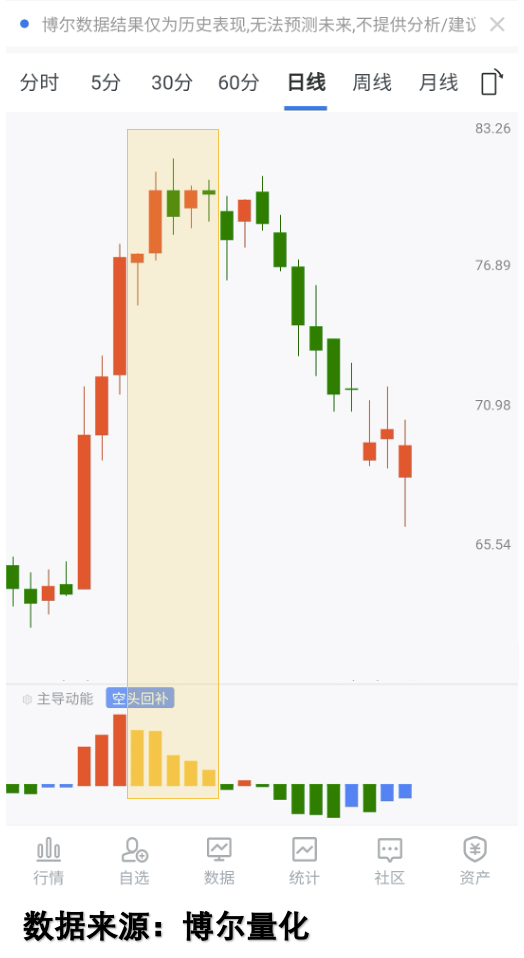 利好下的资金信号2